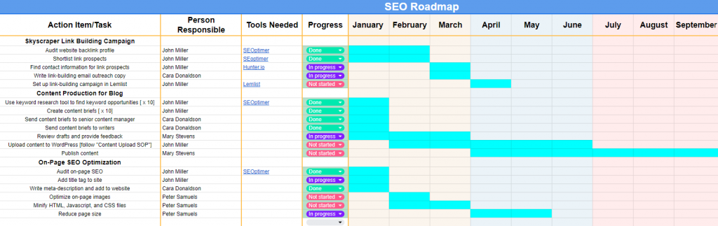 contoh roadmap seo yang telah selesai